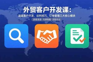 外贸客户开发课：涵盖客户开发、谈判技巧、订单管理三大核心模块