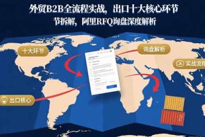 外贸B2B全流程实战，出口十大核心环节拆解，阿里RFQ询盘深度解析