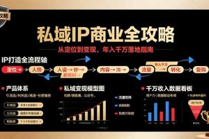 私域IP商业全攻略，从定位到变现，年入千万落地指南