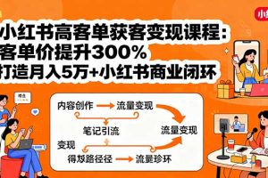 小红书高客单获客变现课程：客单价提升300%，打造月入10万+小红书商业闭环