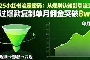 2025小红书流量密码:从规则认知到引流变现,通过爆款复制单月佣金突破8w+