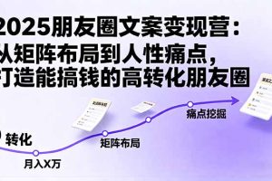 2025朋友圈文案变现营：从矩阵布局到人性痛点，打造能搞钱的高转化朋友圈