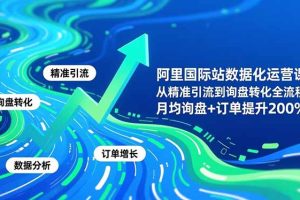 阿里国际站数据化运营课-11月,从精准引流到询盘转化全流程,月均询盘+订单提升200%