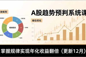 A股趋势预判系统课，多维分析、板块轮动、仓位优化，掌握规律实现年化收益翻倍（更新12月）