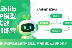 Liblib IP模型实战训练营，零基础掌握从数据准备到产出稳定、可商用模型的全部核心技能