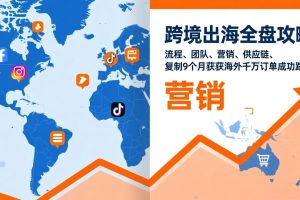 跨境出海全盘攻略：流程，团队，营销，供应链，复制9个月斩获海外千万订单成功路径