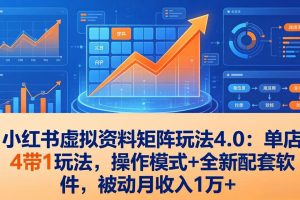 小红书虚拟资料矩阵玩法4.0：单店4带1玩法，操作模式+全新配套软件，被动月收入1万+