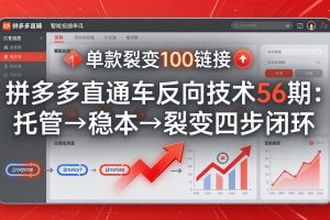 ：托管→稳本→裂变四步闭环，单款裂变100链接抢占核心流量