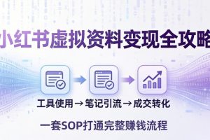 小红书虚拟资料变现全攻略：从工具使用到笔记引流成交，一套 SOP 打通完整赚钱流程