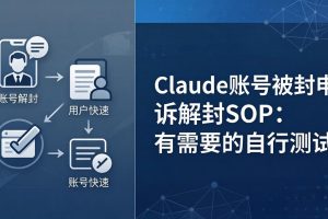 Claude账号被封申诉解封SOP：有需要的自行测试