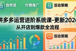 拼多多运营进阶系统课-更新2026：从开店到爆款全流程，自然流+付费推广+活动策略