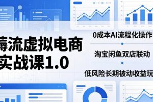 被动收益玩法