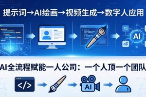 AI全流程赋能一人公司:提示词、绘画、视频、数字人、编程,一个人顶一个团队